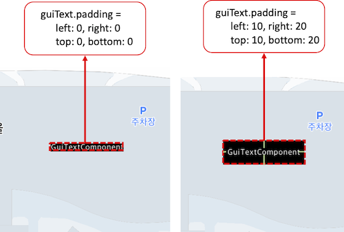 GuiComponent-Padding