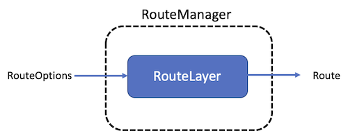 routeLayer