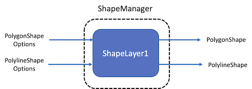 shapeLayer